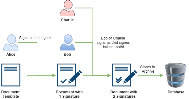 Interchangeable Signer