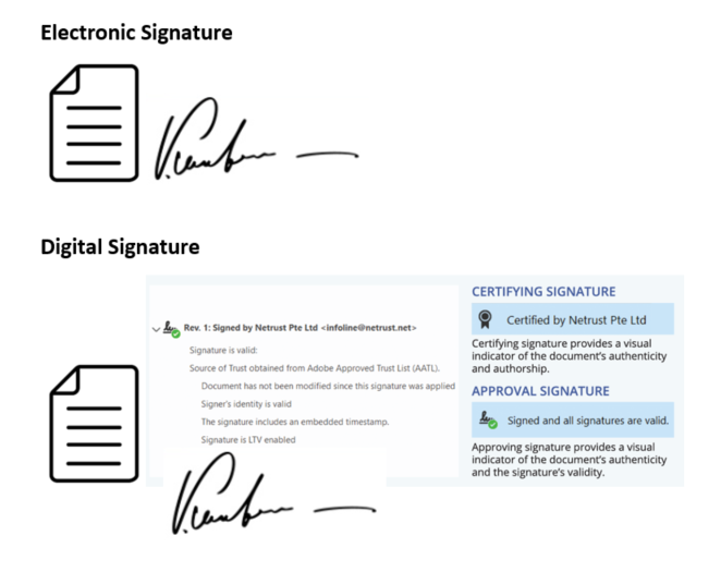 Why the Need to Sign with a Digital Signature? - Netrust