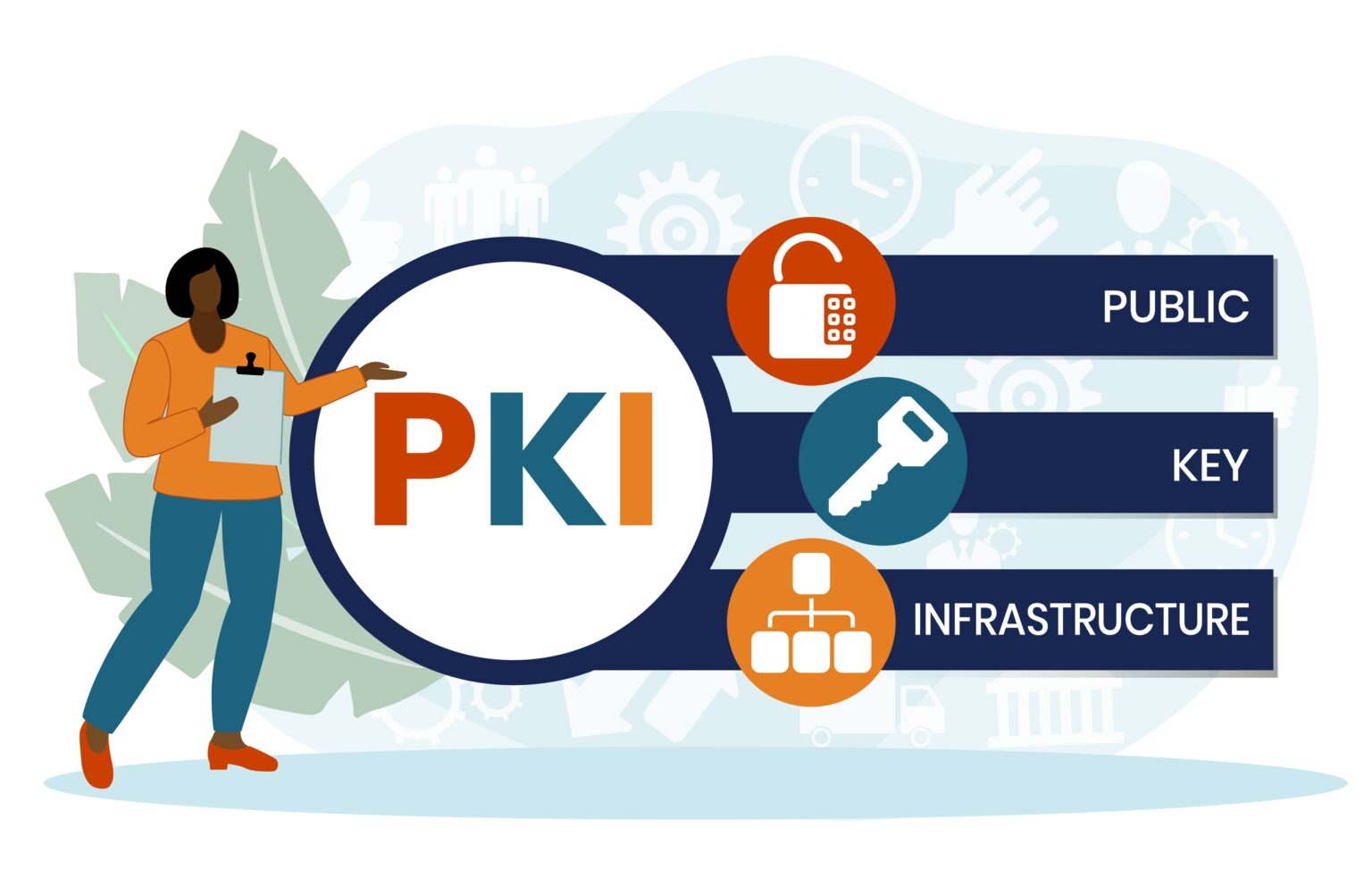 What Is PKI? | Public Key Infrastructure (PKI) Explained