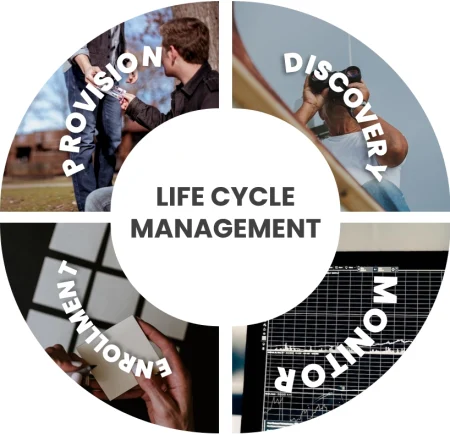 CLM Lifecycle